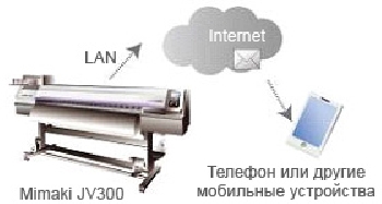 Широкоформатный принтер MIMAKI JV300-130
